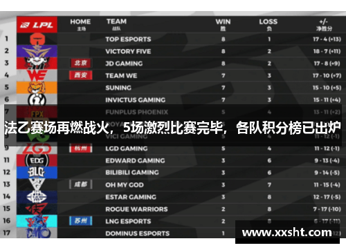 法乙赛场再燃战火，5场激烈比赛完毕，各队积分榜已出炉