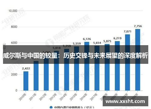 威尔斯与中国的较量：历史交锋与未来展望的深度解析